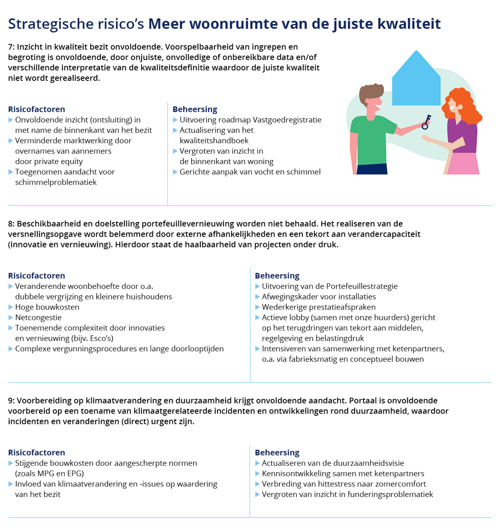 Strategische risico's meer woonruimte van de juiste kwaliteit