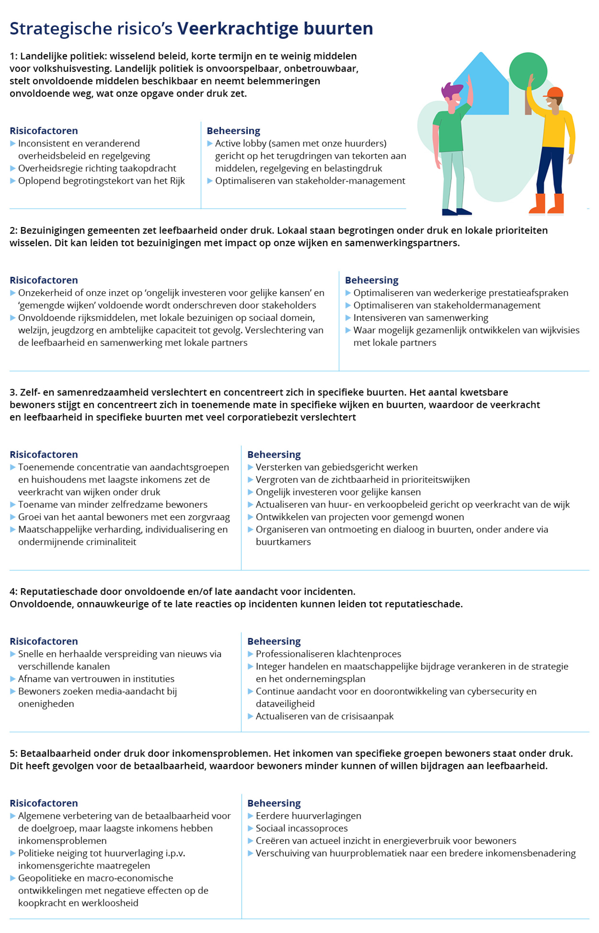 strategische risico's veerkrachtige buurten