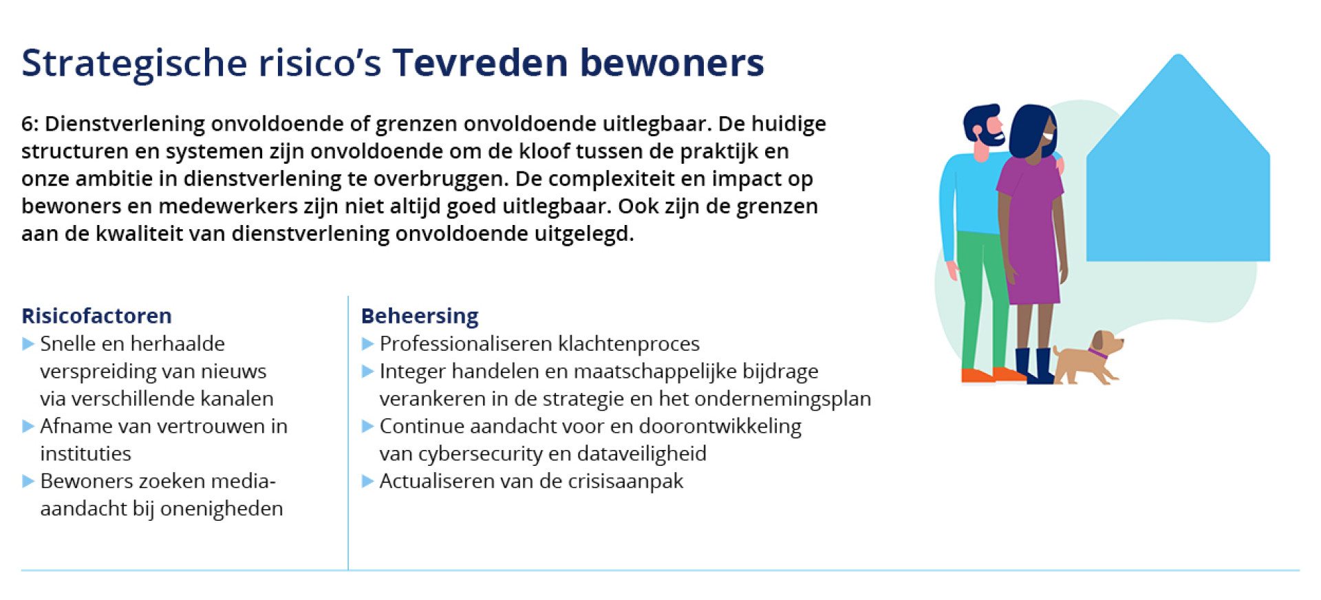 strategische risico's tevreden bewoners