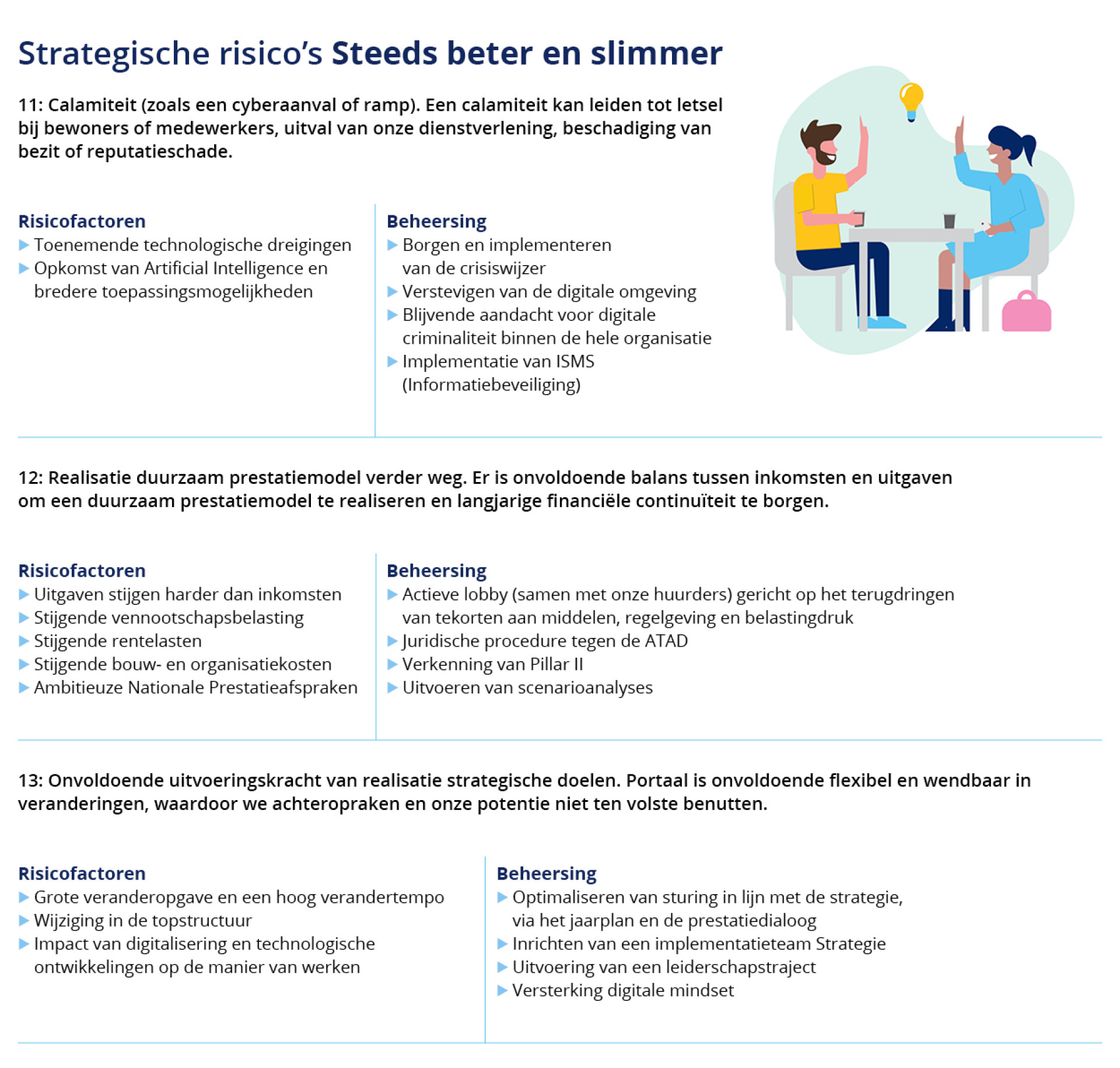 strategische risico's steeds beter en slimmer