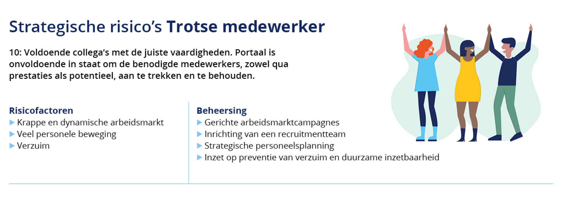 strategische risico's trotse medewerkers